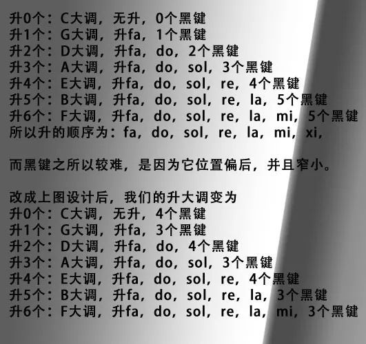 濟寧琴行介紹鋼琴黑鍵的作用